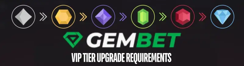 Gembet VIP TIER UPGRADE REQUIREMENTS